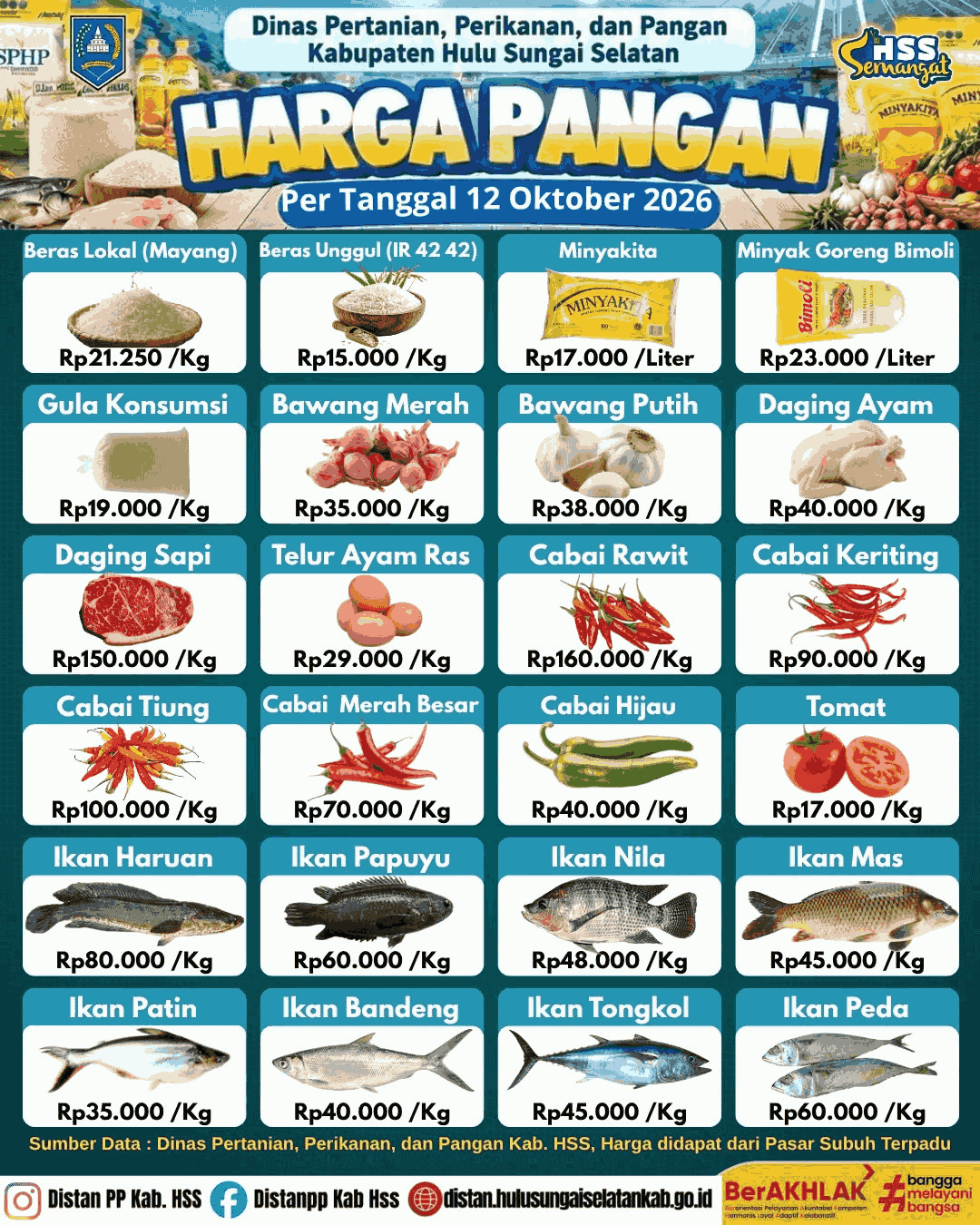 INFO HARGA PANGAN KABUPATEN HULU SUNGAI SELATAN PER 12 OKTOBER 2026